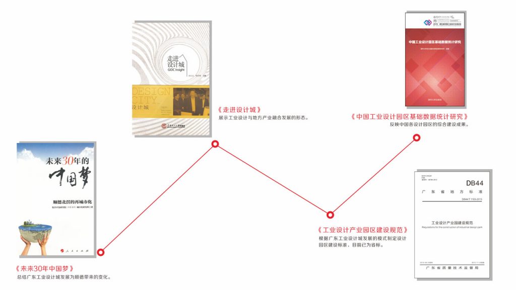新產(chǎn)業(yè)與城市互動發(fā)展研究