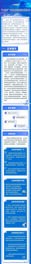 一圖讀懂“十四五”文化和旅游科技創(chuàng)新規(guī)劃