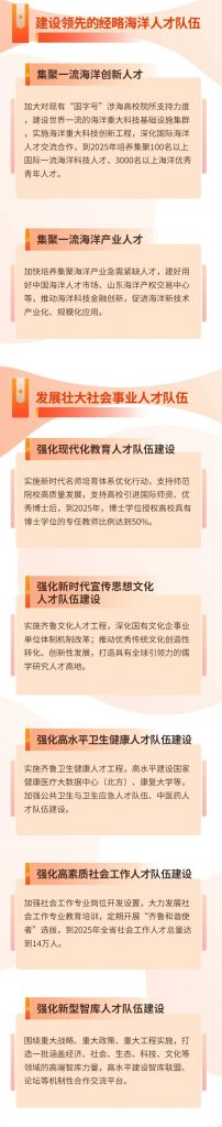 人才資訊丨一圖讀懂山東省“十四五”人才發(fā)展規(guī)劃