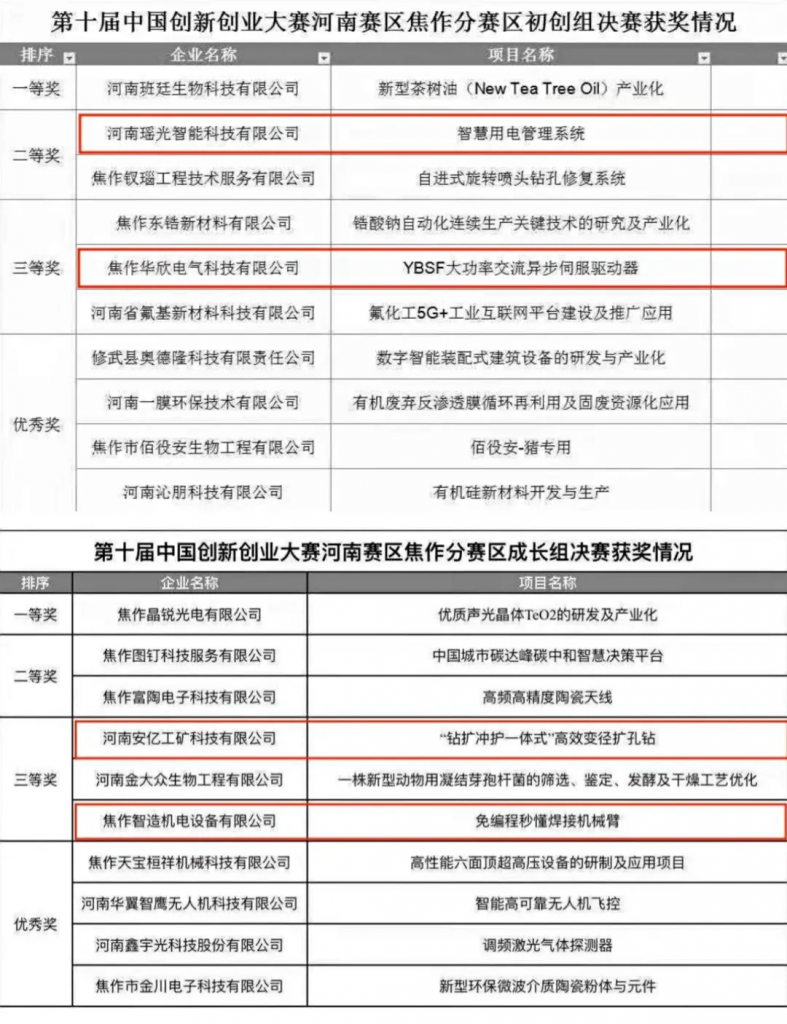 第十屆中國(guó)創(chuàng)新創(chuàng)業(yè)大賽獲獎(jiǎng)名單公布，設(shè)計(jì)城這幾家企業(yè)入圍了！