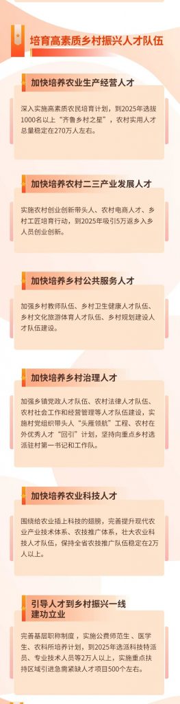 人才資訊丨一圖讀懂山東省“十四五”人才發(fā)展規(guī)劃
