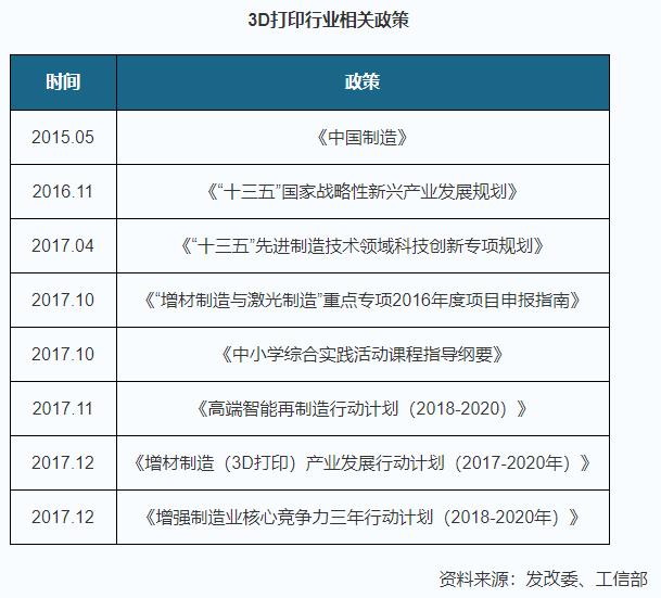 快訊丨焦作首家工業(yè)級3D打印公共服務中心，將在園區(qū)落地。