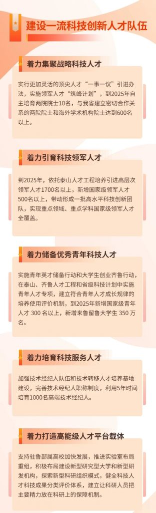 人才資訊丨一圖讀懂山東省“十四五”人才發(fā)展規(guī)劃