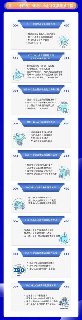 關(guān)于印發(fā)“十四五”促進(jìn)中小企業(yè)發(fā)展規(guī)劃的通知