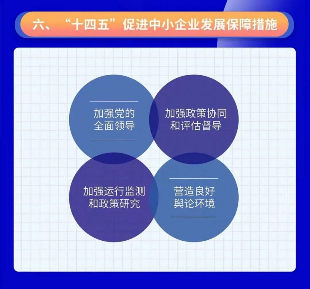 關(guān)于印發(fā)“十四五”促進(jìn)中小企業(yè)發(fā)展規(guī)劃的通知