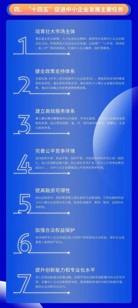關(guān)于印發(fā)“十四五”促進(jìn)中小企業(yè)發(fā)展規(guī)劃的通知