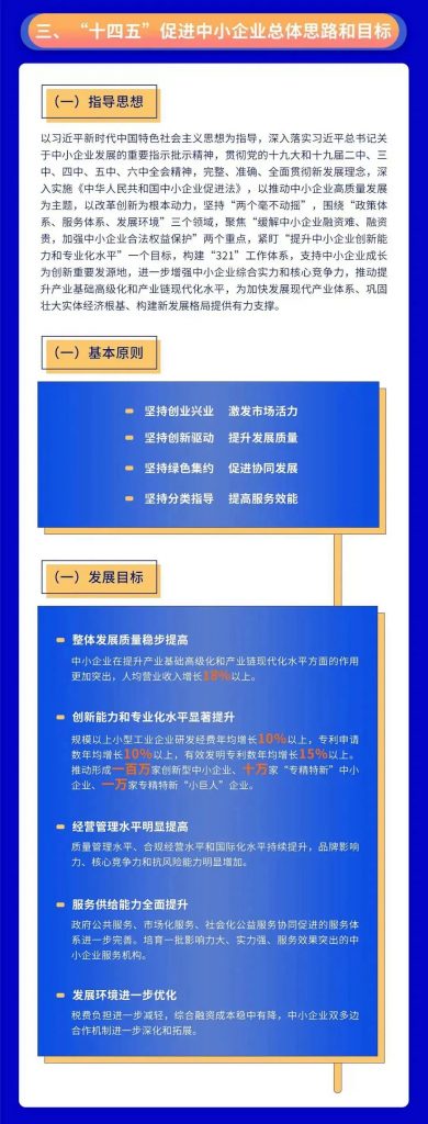 關(guān)于印發(fā)“十四五”促進(jìn)中小企業(yè)發(fā)展規(guī)劃的通知