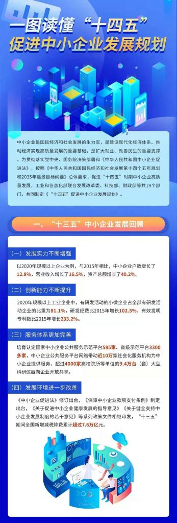 關(guān)于印發(fā)“十四五”促進(jìn)中小企業(yè)發(fā)展規(guī)劃的通知
