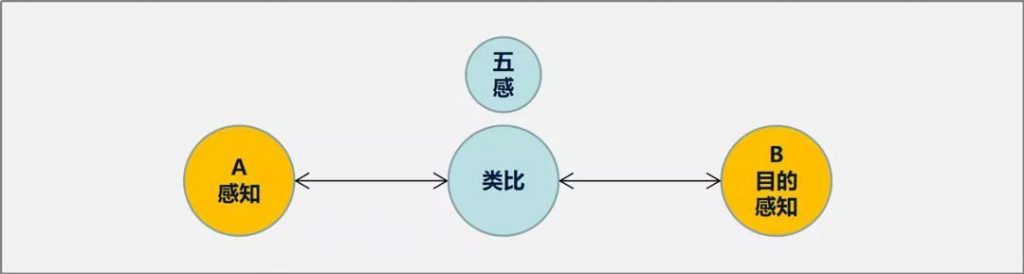 造型 | 產(chǎn)品造型設(shè)計策略