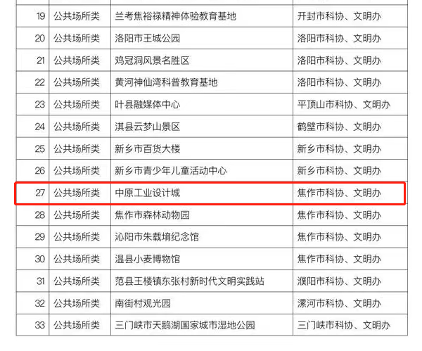 喜報！又一省級榮譽，中原工業(yè)設(shè)計城上榜！