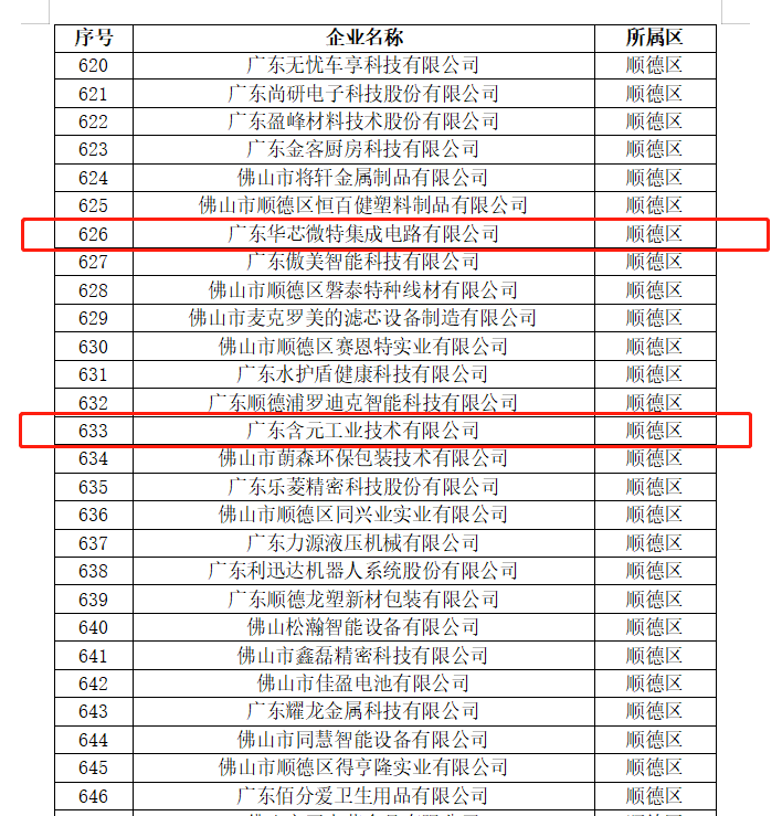 硬核認(rèn)可！設(shè)計(jì)城創(chuàng)新先鋒入選“2022年佛山市專精特新企業(yè)”