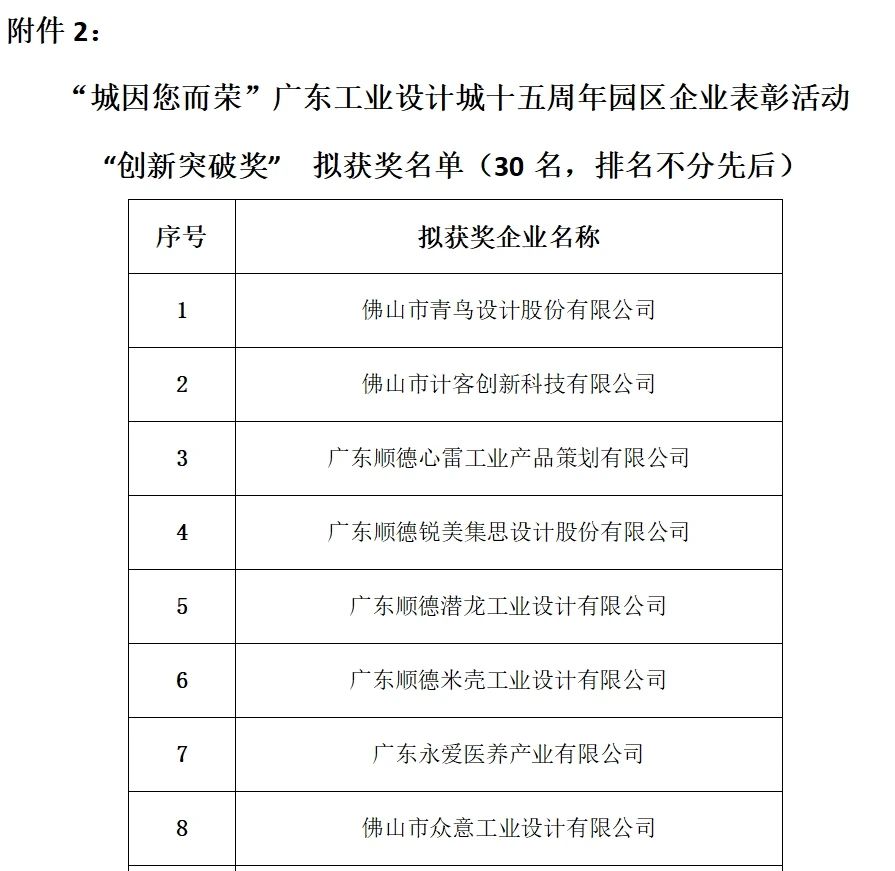 “城因您而榮”廣東工業(yè)設(shè)計(jì)城十五周年 園區(qū)企業(yè)表彰名單公告