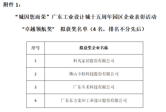“城因您而榮”廣東工業(yè)設(shè)計(jì)城十五周年 園區(qū)企業(yè)表彰名單公告