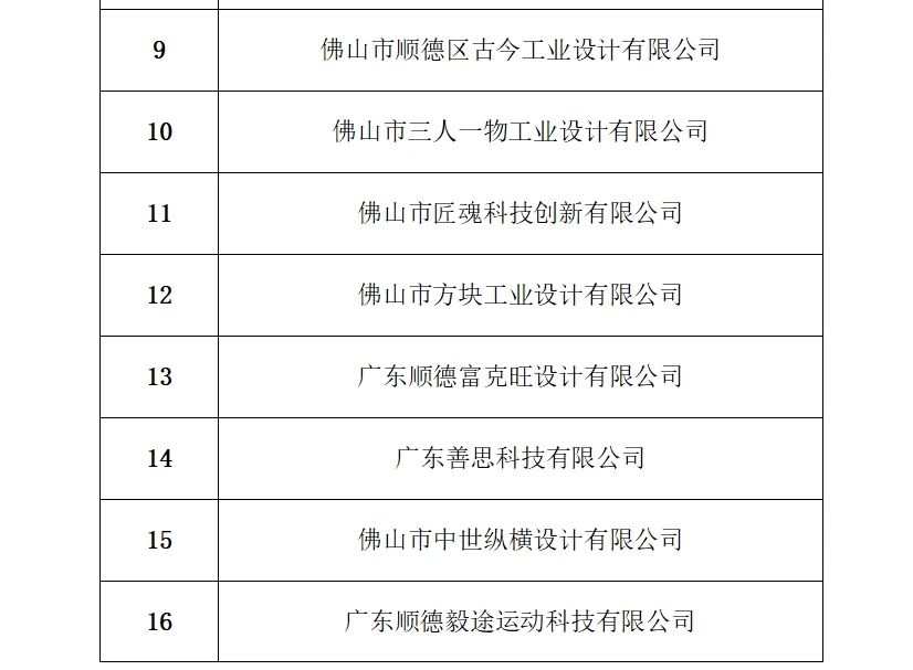 “城因您而榮”廣東工業(yè)設(shè)計(jì)城十五周年 園區(qū)企業(yè)表彰名單公告